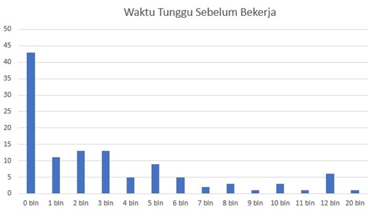 Waktu Tunggu