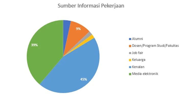 Sumber Informasi