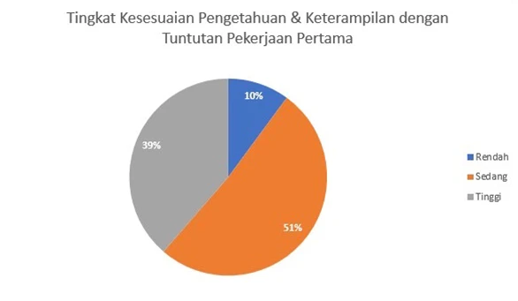 Relevansi Pendidikan